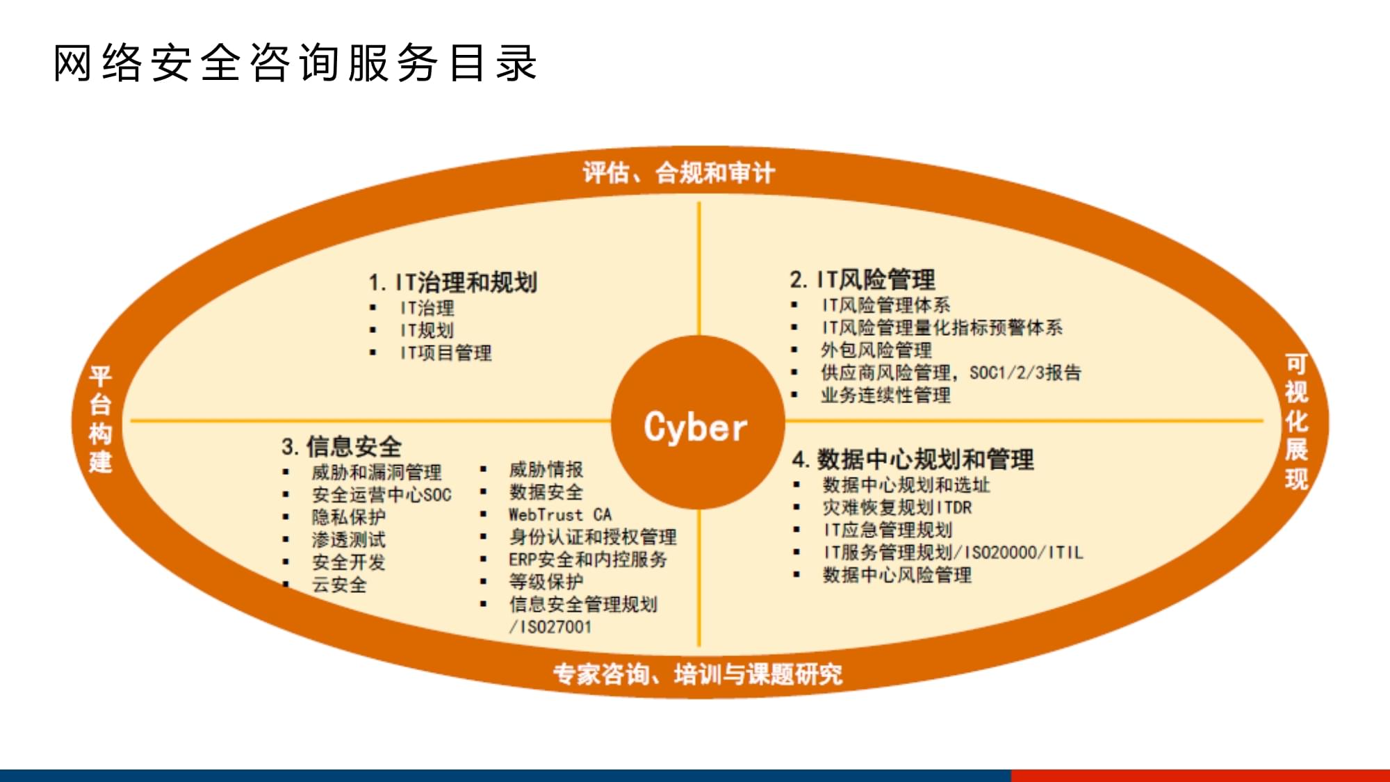 深網(wǎng)之盾 服務(wù)器租賃場景下的網(wǎng)絡(luò)安全風險管理架構(gòu)解析
