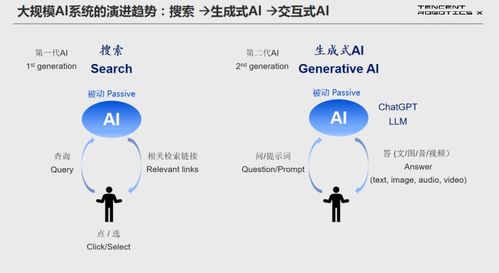 騰訊首席科學家張正友 基于生成式AI的機器人智能控制與大模型及AGI發展思考